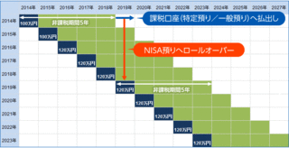 g_nisa_rollover_01.gif