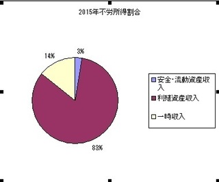 2015furoshowariai.jpg