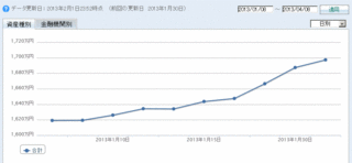 経過.gif