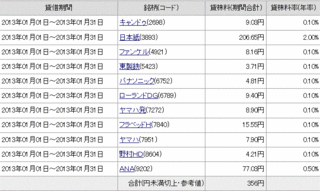 貸し株.gif