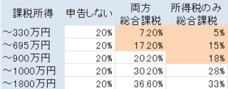 sougoukazei.png